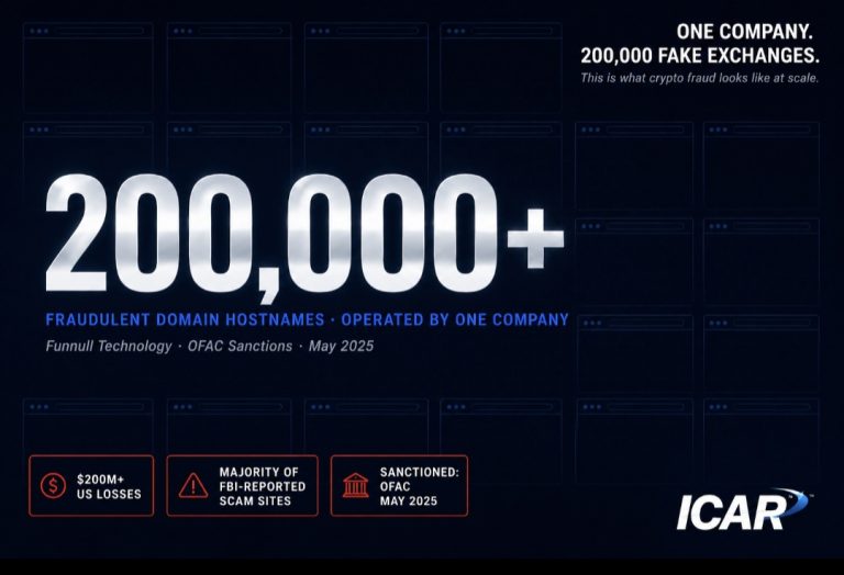 Fake crypto Exchanges
