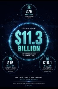 Cryptocurrency Investment Scams: How They Work in 2026