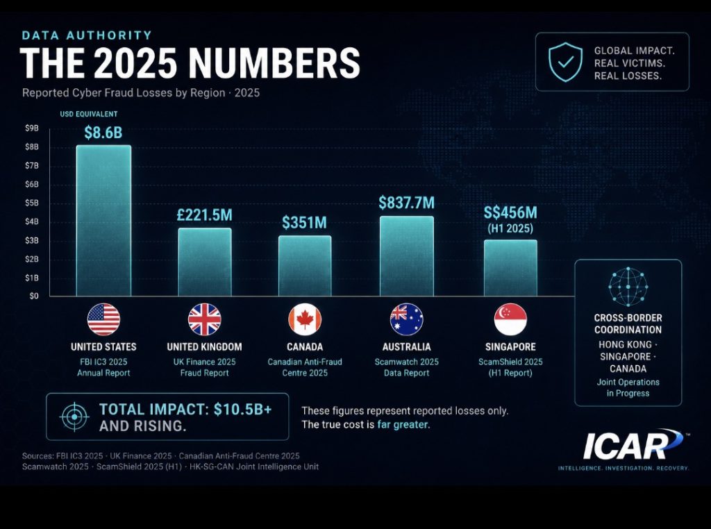 Investment Scams 1