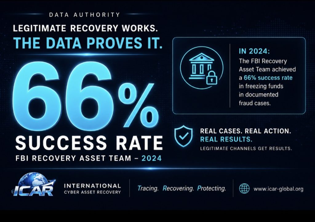 Asset Recovery2