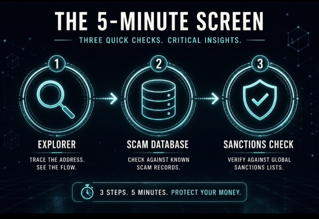 Crypto Wallet Scam