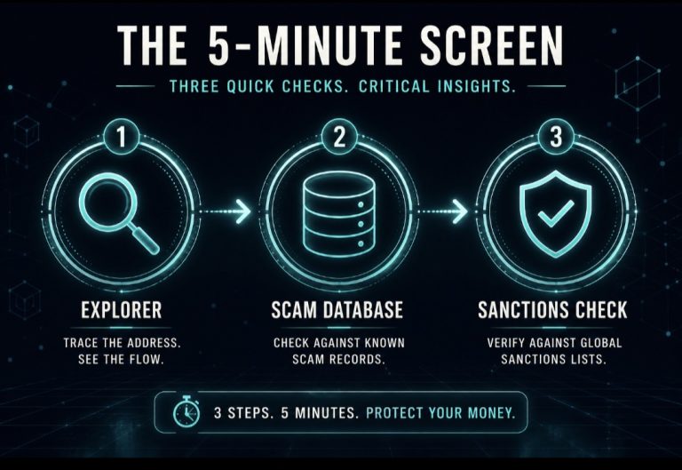 Crypto Wallet Scam