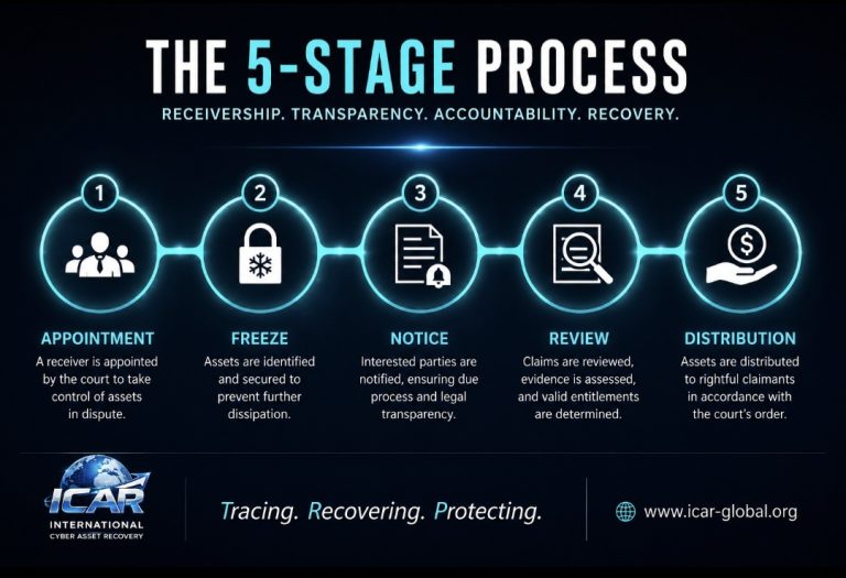 Receivership Claims1