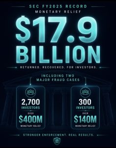 Ponzi Schemes & High-Yield Investment Fraud Explained | ICAR